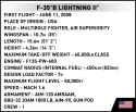 Klocki Armed Forces F-35B Lightning II 594 klocków Cobi Klocki