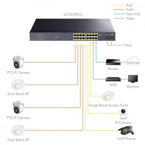 Przełącznik GS1020PS2 16xGE PoE+ 200W 2xSFP Cudy