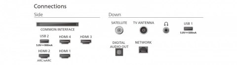 Telewizor 65 cali QD MiniLED 65MLED950/12 Philips