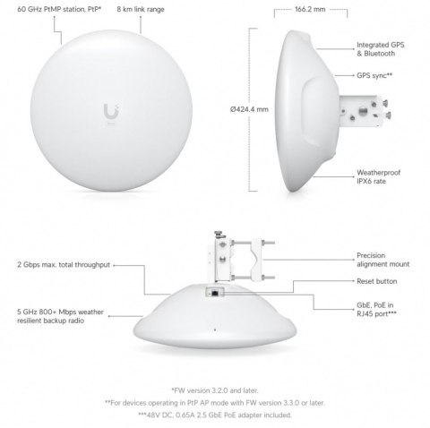 UISP Wave Long Range Wave-LR UBIQUITI
