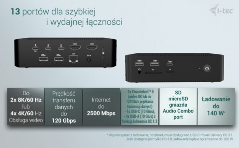 Stacja dokującaThunderbolt5 Quattro Display Docking Station 5x USB 2.5 GLan Power Delivery 140W I-tec