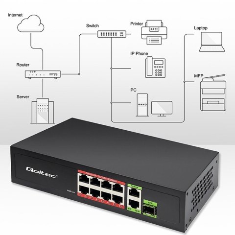 Przełącznik sieciowy SWITCH FAST Ethernet 8x RJ45 PoE 2x RJ45 Uplink 1x SFP | 120W | 1000Mb/s Qoltec