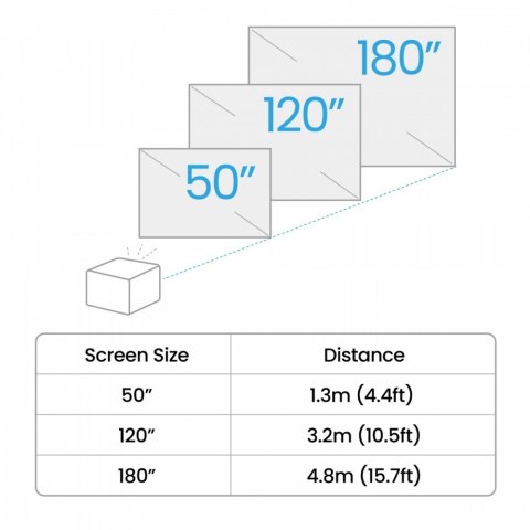 Projektor GP520 4K LED 2600ansi/4K/HDMI Benq