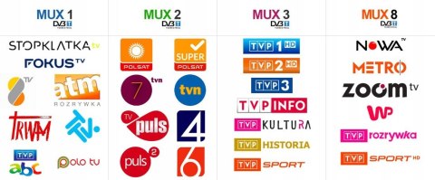 Antena kierunkowa Technicombo T3-a TechniSat