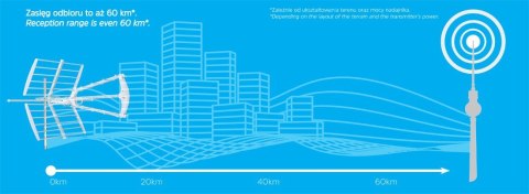 Antena kierunkowa Technicombo T3-a TechniSat