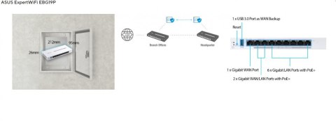 Router VPN EBG19 PoE+ 9-port Asus