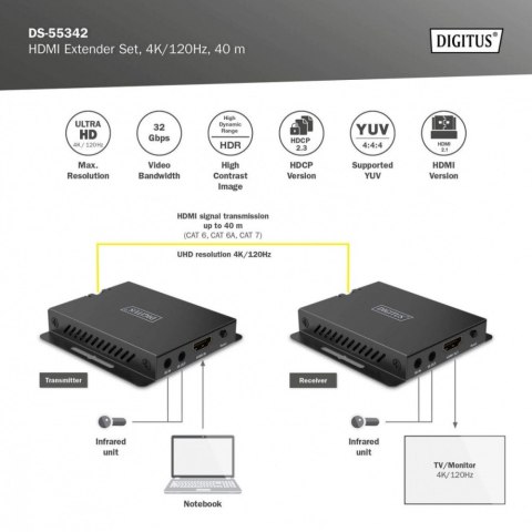 Przedłużacz/Extender HDMI 4K120Hz 40m po skrętce HDCP 2.3 IR EDID (zestaw) Digitus