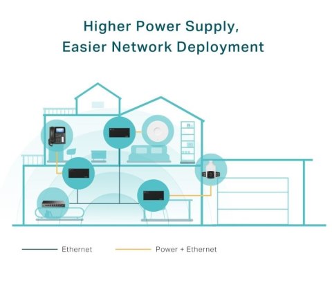 Injector PoE++ POE170S TP-LINK