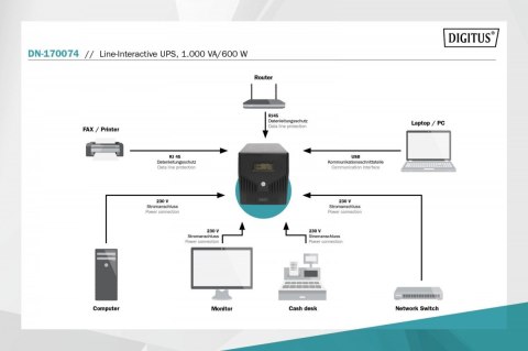 Zasilacz awaryjny UPS Line-Ineractive LCD, 1000VA/600W, 2x12V/7Ah, AVR, 4xSCHUKO, USB, RS232, RJ45 Digitus