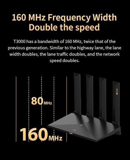 Router T3000 IDU ZTE