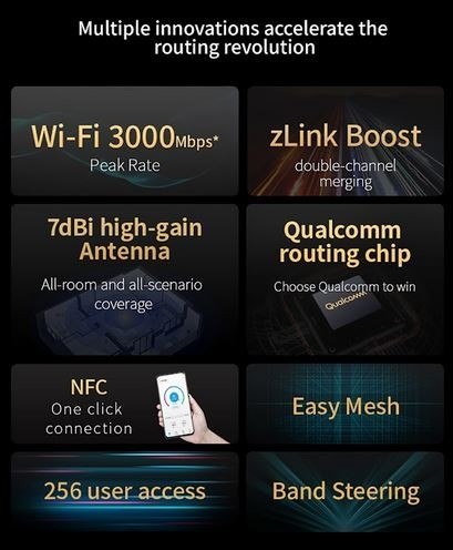 Router T3000 IDU ZTE