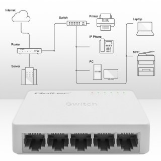 SWITCH przełącznik sieciowy 5 x port RJ45 | 1000Mbps | Fast Ethernet | LAN Qoltec