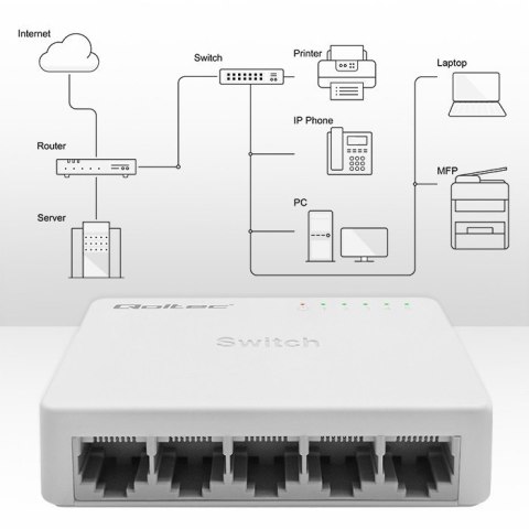 SWITCH przełącznik sieciowy 5 x port RJ45 | 1000Mbps | Fast Ethernet | LAN Qoltec