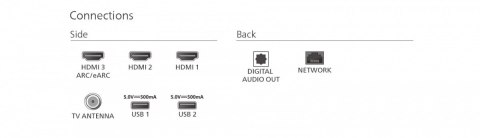 Telewizor 65 cali LED 65PUS7409/12 Philips