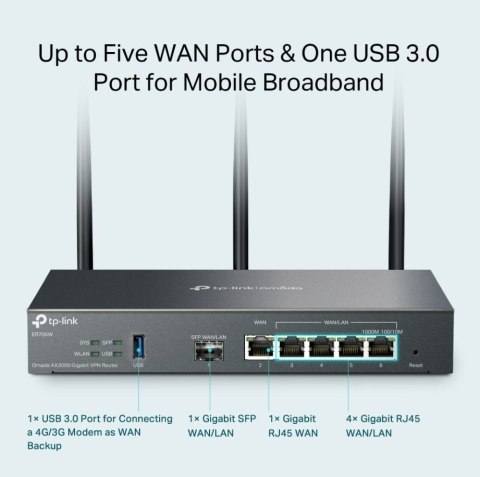 Router Gigabit VPN AX3000 ER706W TP-LINK