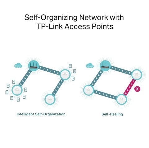 Router Gigabit VPN AX3000 ER706W TP-LINK