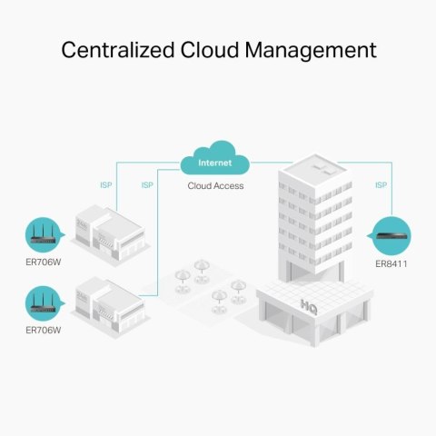 Router Gigabit VPN AX3000 ER706W TP-LINK