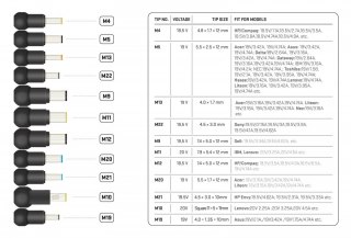 Zasilacz uniwersalny do laptopa 90W zestaw 11 wtyczek YENKEE