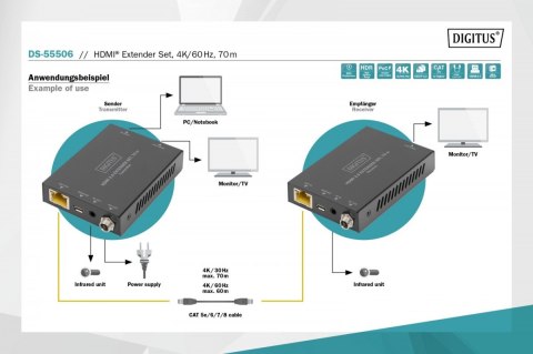 Przedłużacz / Extender HDMI 70m po skrętce kat.5e/6/7 4K 60Hz PoC (Power over Cable) (zestaw) Digitus