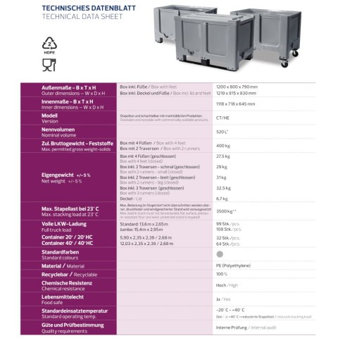 Skrzyniopaleta skrzynia kontener 520L z paletą EUR 120x80 cm Europlast Austria