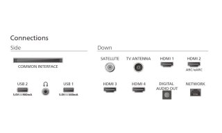 Telewizor 85 cali LED 85PUS9010/12 Philips