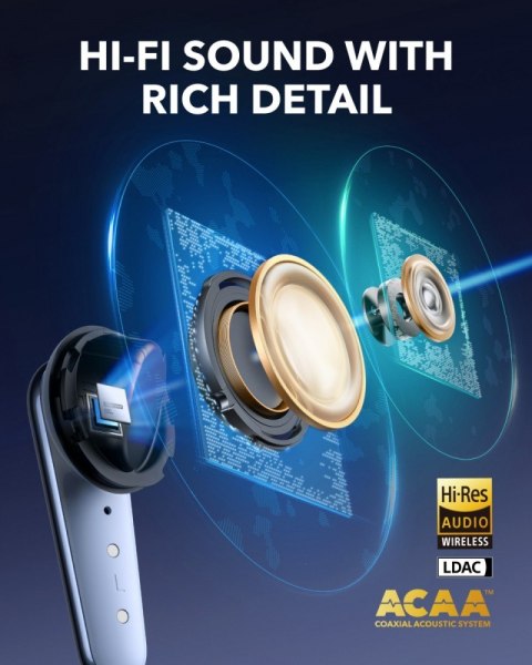 Słuchawki bezprzewodowe Soundcore Liberty 4 PRO Bluetooth błyszczący błękit Anker