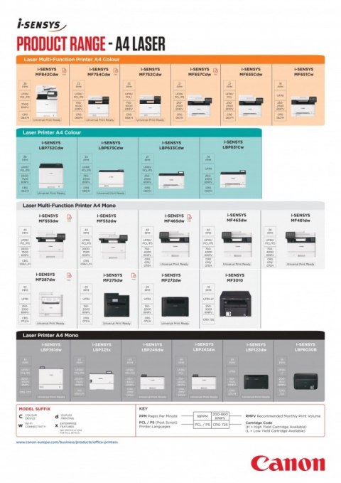 Urządzenie wielofunkcyjne laserowe MF553DW 5160C010 Canon
