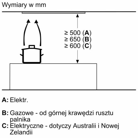 Okap wyspowy DLN78PC60 Serie8 70cm Bosch