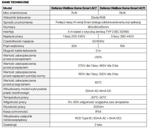 Stacja ładowania Wallbox Home AC11 SMART Defenzo