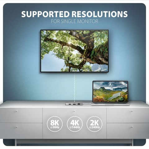 HMC-CUB83X2 Wieloportovy hub USB 7in1, 10Gbps, 2x USB-A, 1x USB-C, 1x HDMI 4K/144Hz, DP 8K/30Hz, GLAN, PD 100W, 15cm USB-C kabel AXAGON