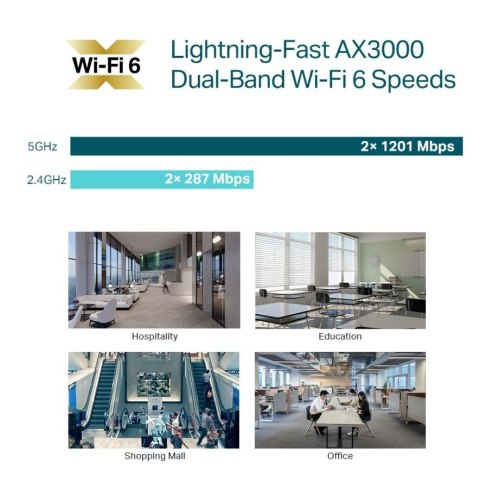 Punkt dostępowy EAP653 UR AX3000 TP-LINK