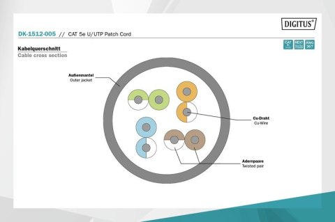 Patch cord U/UTP kat.5e PVC 0,5m szary Digitus
