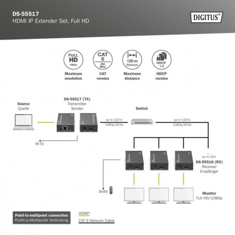 Przedłużacz/Extender HDMI 1080p 60Hz 120m po skrętce Cat.6/6A/7/8 HDCP 1.3 IR, zestaw Digitus