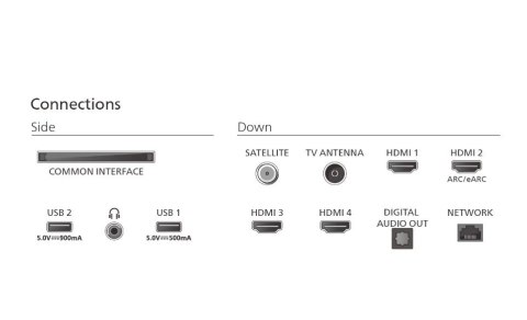 Telewizor 75 cali LED 75PUS9010/12 Philips
