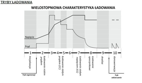 Inteligentna Ładowarka akumulatorowa 12V / 24V MW-SC6B LEAN CARS