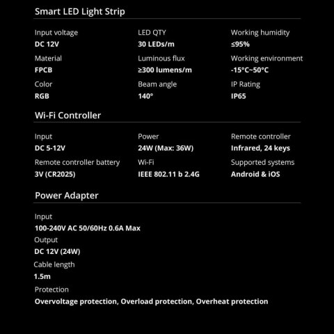 Taśma LED inteligentna wodoodporna RGB pilot zasilacz WiFi 5m SONOFF