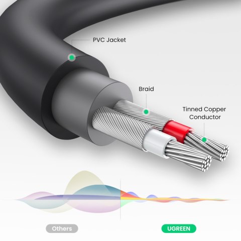 Kabel przewód przejściówka audio jack 3.5mm męski - 2x RCA żeński 0.25m szary UGREEN