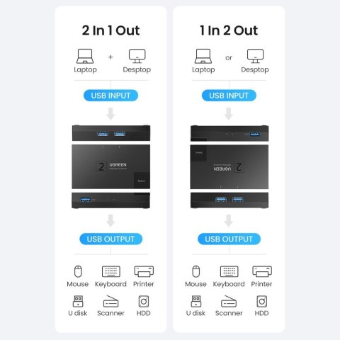 Switch przełącznik USB 3.0 dwukierunkowy na dwa komputery czarny UGREEN