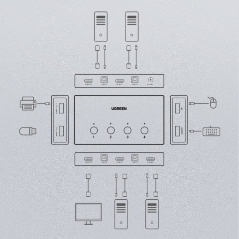 Przełącznik KVM Keyboard Video Mouse 4x HDMI 4x USB 4x USB-B czarny UGREEN