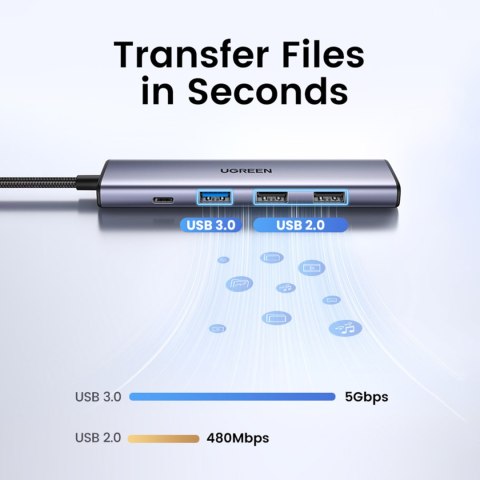 Wielofunkcyjny HUB adapter USB-A HDMI USB-C szary UGREEN