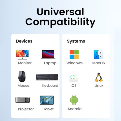 Wielofunkcyjny HUB adapter USB-A HDMI USB-C szary UGREEN