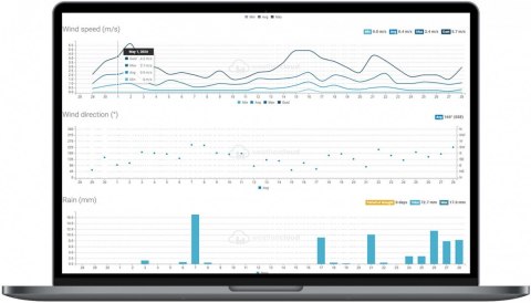 Profesjonalna Stacja meterologiczna wifi SMART z czujnik 7w1 Sencor