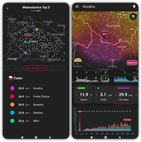 Profesjonalna Stacja meterologiczna wifi SMART z czujnik 7w1 Sencor