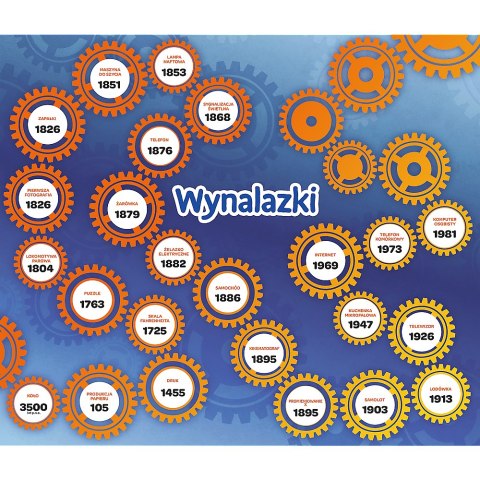 Gra dla dzieci Wynalazki Mistrz Wiedzy Trefl 01958 Trefl Gry