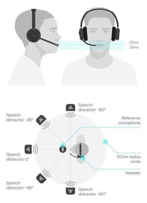 IMPACT 860 ANC USB C + Adapter USB A EPOS