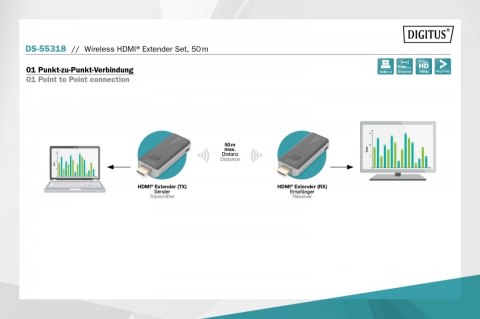 Przedłużacz/Extender HDMI bezprzewodowy 50m 1080p 60Hz FHD 5GHz, audio (zestaw) Digitus