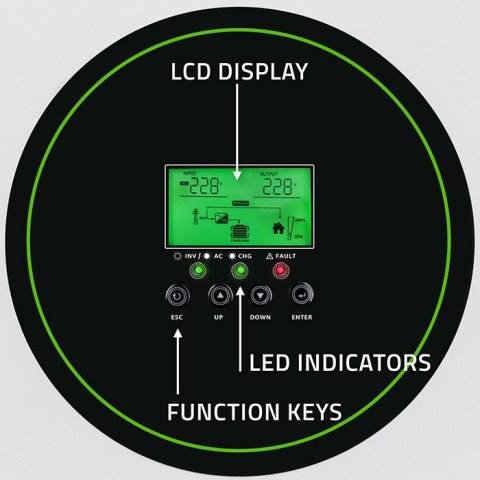 Hybrydowy Inwerter solarny Off-Grid 1500W 100A | 12V | MPPT | Sinus | Opcja Wi-Fi | Power Factor 1.0 Qoltec