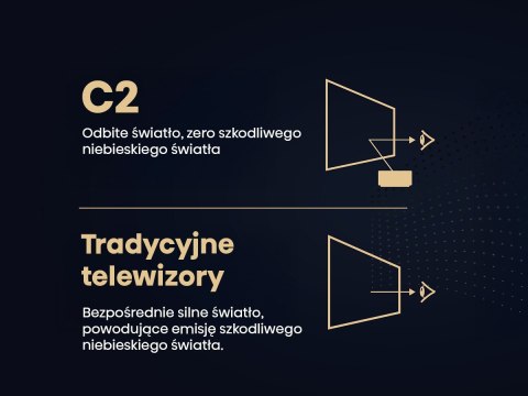 Projektor Laser 4K C2 Hisense