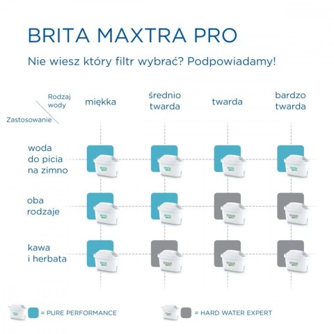 Wkład wymienny Maxtra PRO Hard Water Expert 1 sztuka Brita
