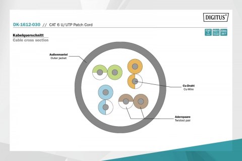 Patch cord U/UTP kat.6 PVC 3m szary Digitus